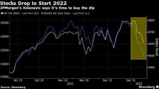 JPMorgan’s Marko Kolanovic Says It’s Time to Buy the Dip in Stocks