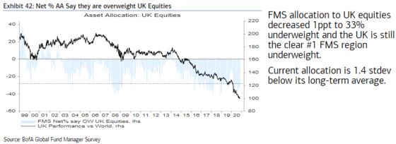 Bold Traders Betting on Brexit Rebound See Payday in Sight