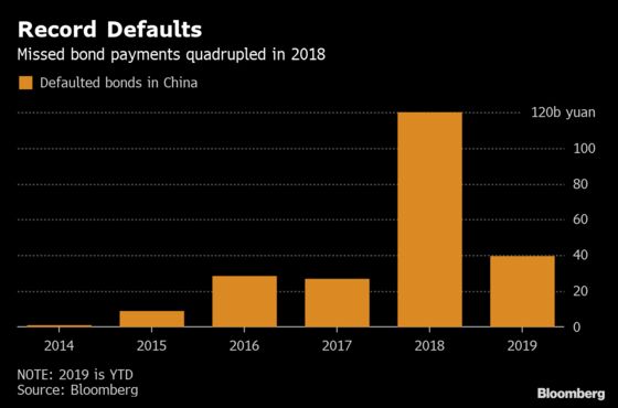 Secret Bond Deals Making China's Debt Market More Confusing