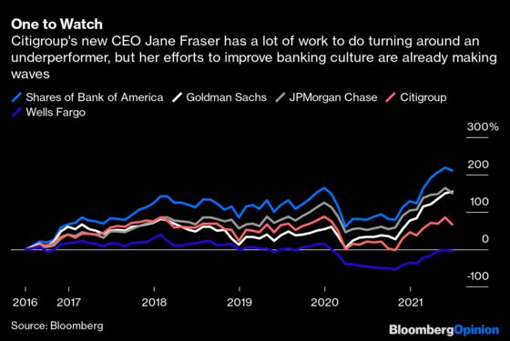 Is Citi the New 'It' Place to Work on Wall Street?