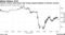 Futures reverse some losses after Russia signals pullback of Ukraine invasion