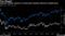 Japanese equities remain at a pronounced valuation discount to global peers