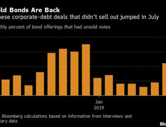 relates to Shady Japan Bond Sale Practice May Be Returning as Yields Fall