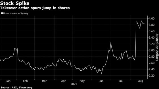 Billionaire Forrest Urges Australia Panel to Hold JBS to Account