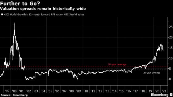 Value Investing Is a Winner From Tech Wreck on Wall Street
