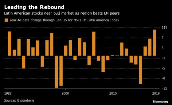 Best Start in 31 Years Puts Latin American Stocks on Cusp of Bull Market