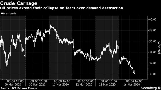 Oil Slumps to Lowest Since 2016 as Demand Collapse Triggers Rout