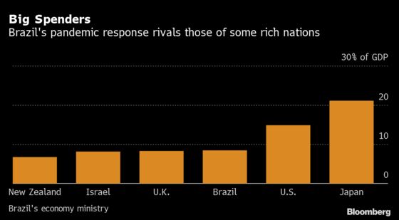 Brazil Congress Overturns Bolsonaro Tax Veto in Jab at Austerity