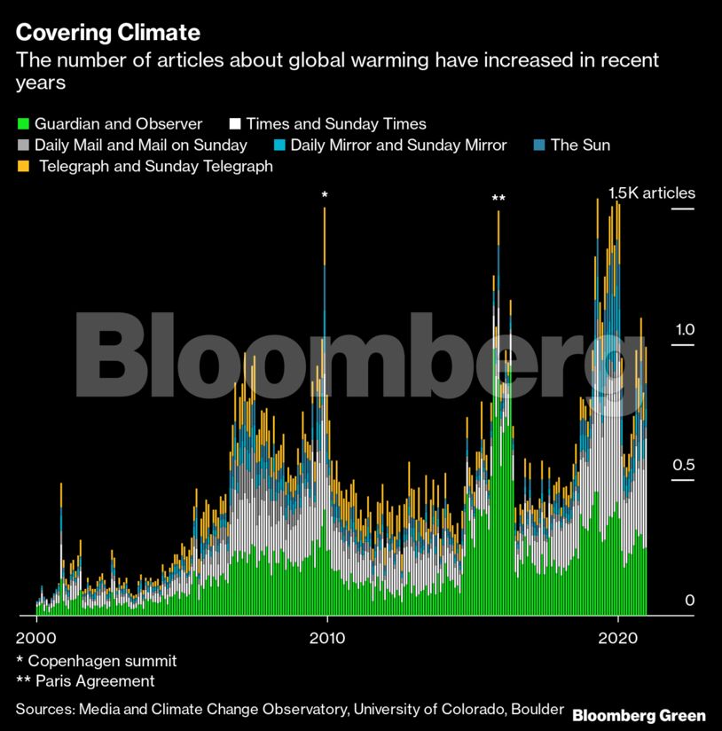 Covering Climate