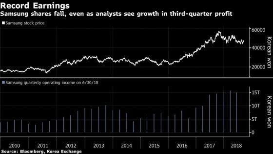 Nomura Fund Manager Dumps 4.3 Million Samsung Shares Before Earnings