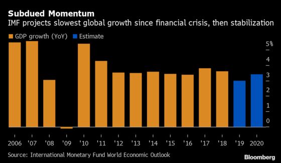 World Economy Chiefs Flirt With the Idea of Fiscal Stimulus