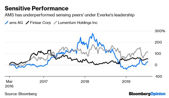 A $4.2 Billion Bid to Crash a Private Equity Party Fails