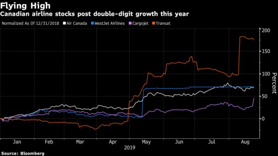 Blockbuster Deals Boost Canada’s Airline Stocks by $5 Billion