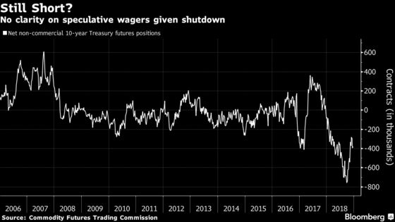 Bond Traders Bedeviled by Absent Data in Gauging Economy's Path