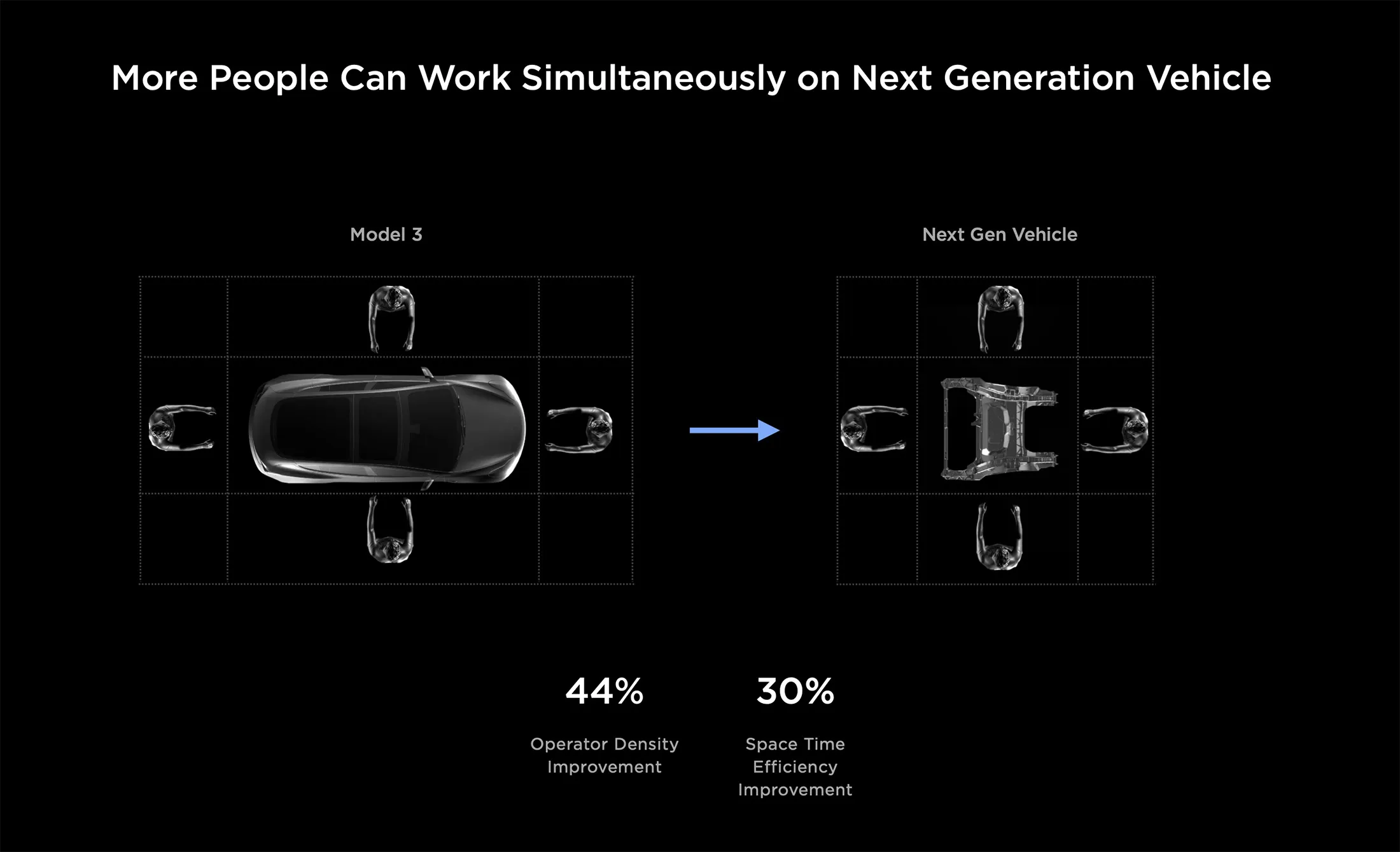 Tesla's (TSLA) New Unboxed Manufacturing Process Aims to Cut Costs 50% -  Bloomberg