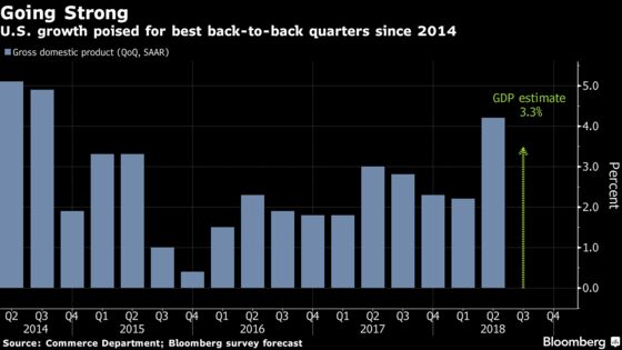 What Economists Are Saying Ahead of Third-Quarter U.S. GDP Data