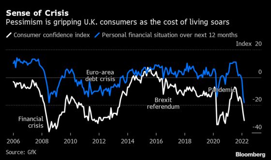 U.K. Retail Sales Drop as Brits Spend More in Pubs, Restaurants