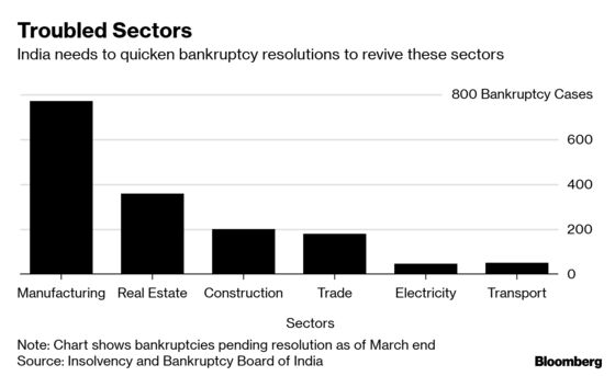 A $190 Billion Bank Loan Clean-Up Is Needed for Modi’s Growth