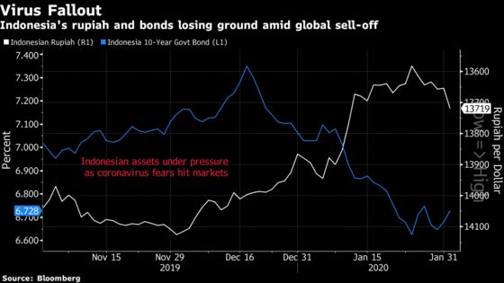 Asia Faces Rate-Cut Pressure to Curb Fallout From Virus