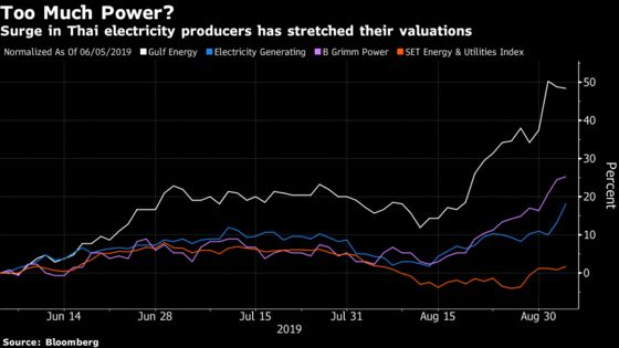 A $66 Billion Investment Manager Cuts Bets on Thai Power Firms