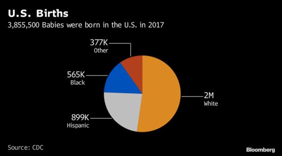 Without Migration, U.S. Population in 48 States Would Shrink