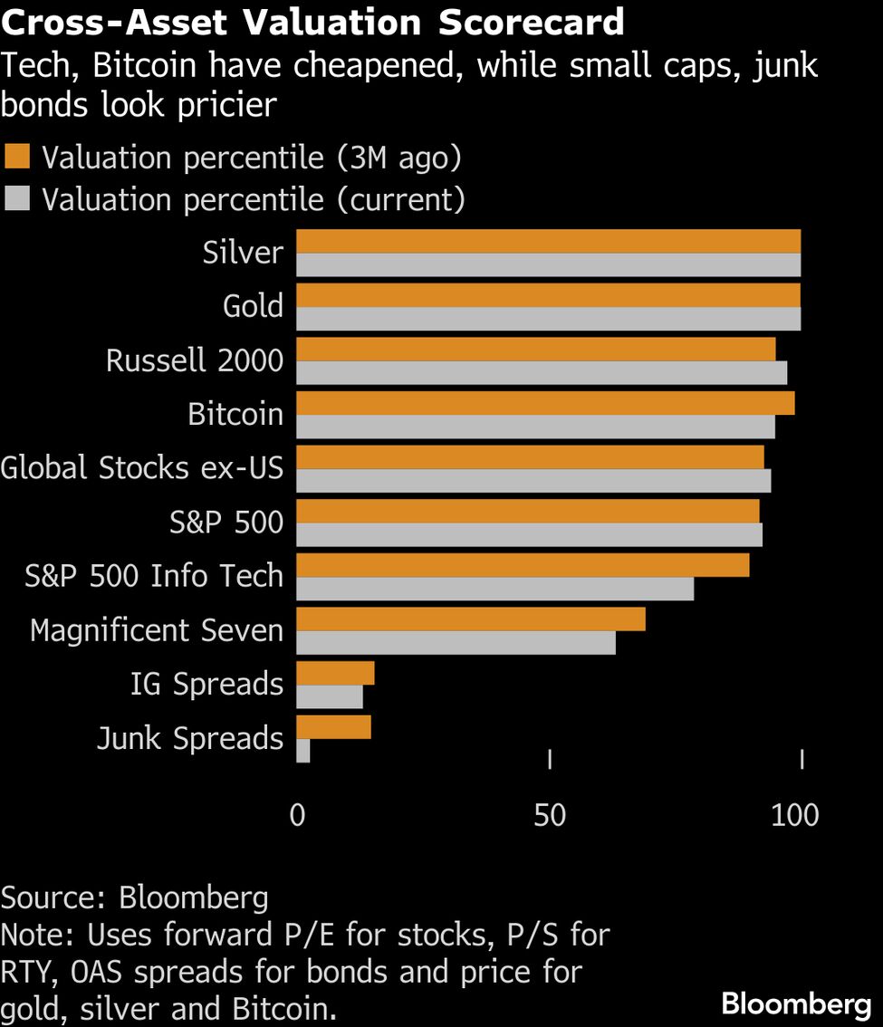 Stock Market Today: Dow, S&P Live Updates for January 15 - Bloomberg