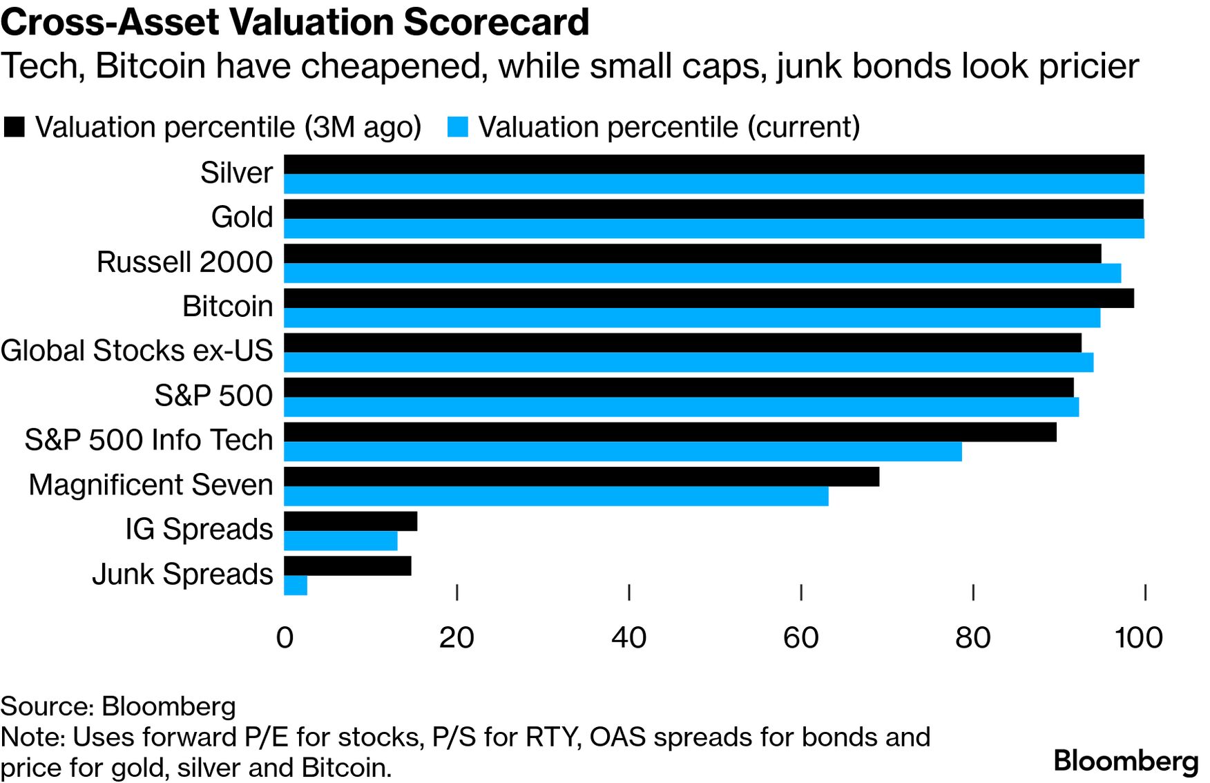 Stock Market Today: Dow, S&P Live Updates for January 15 - Bloomberg
