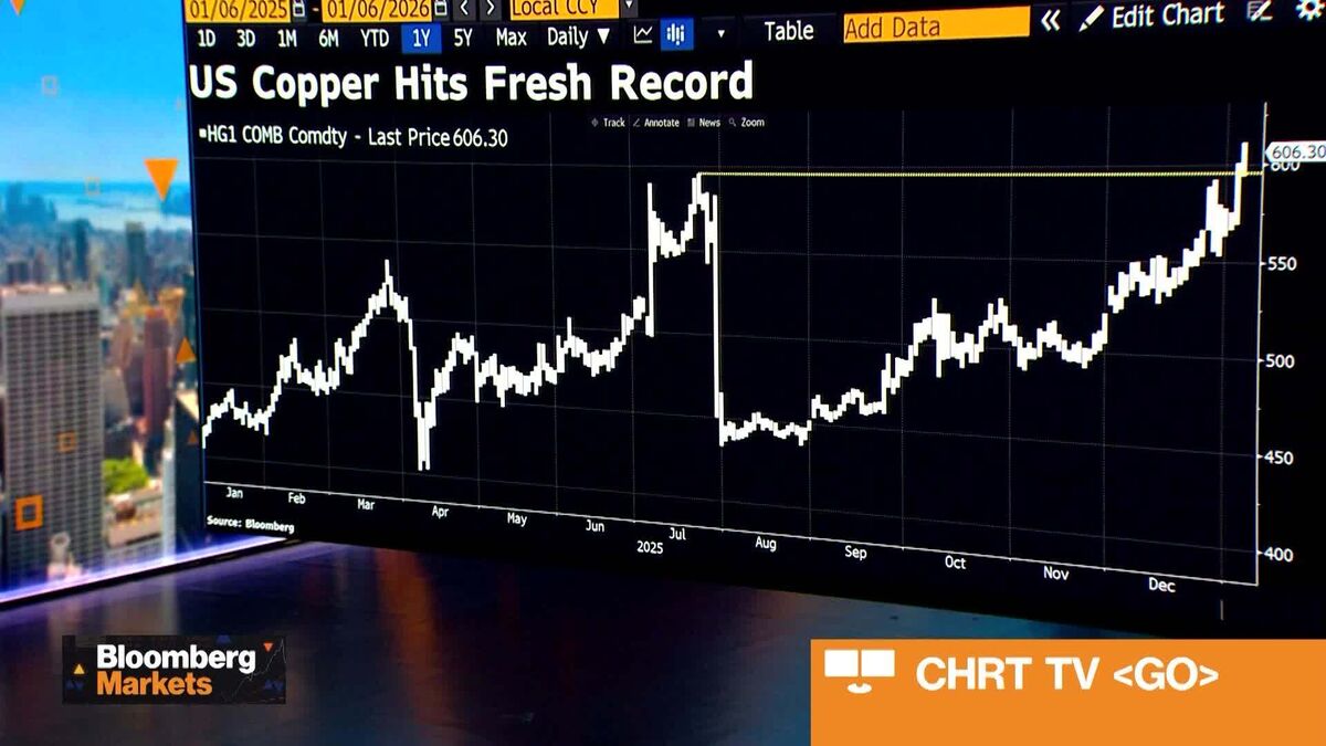Targeting $14K For Copper: Max Layton