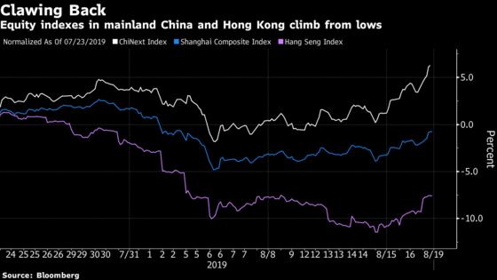 Rebound in China, Hong Kong Stocks Accelerates on Policy Support