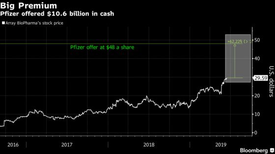 Pfizer Expands in Cancer With $10.6 Billion Deal for Array