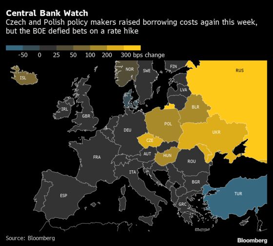 Charting the Global Economy: Clogged Ports Keep Prices Elevated