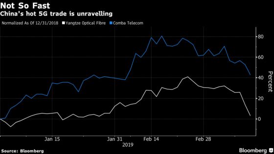 China Stock Bulls Get Painful Wake-Up Call as 5G Trade Unravels