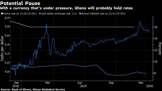 What African Central Banks Will Discuss in the Next 2 Weeks