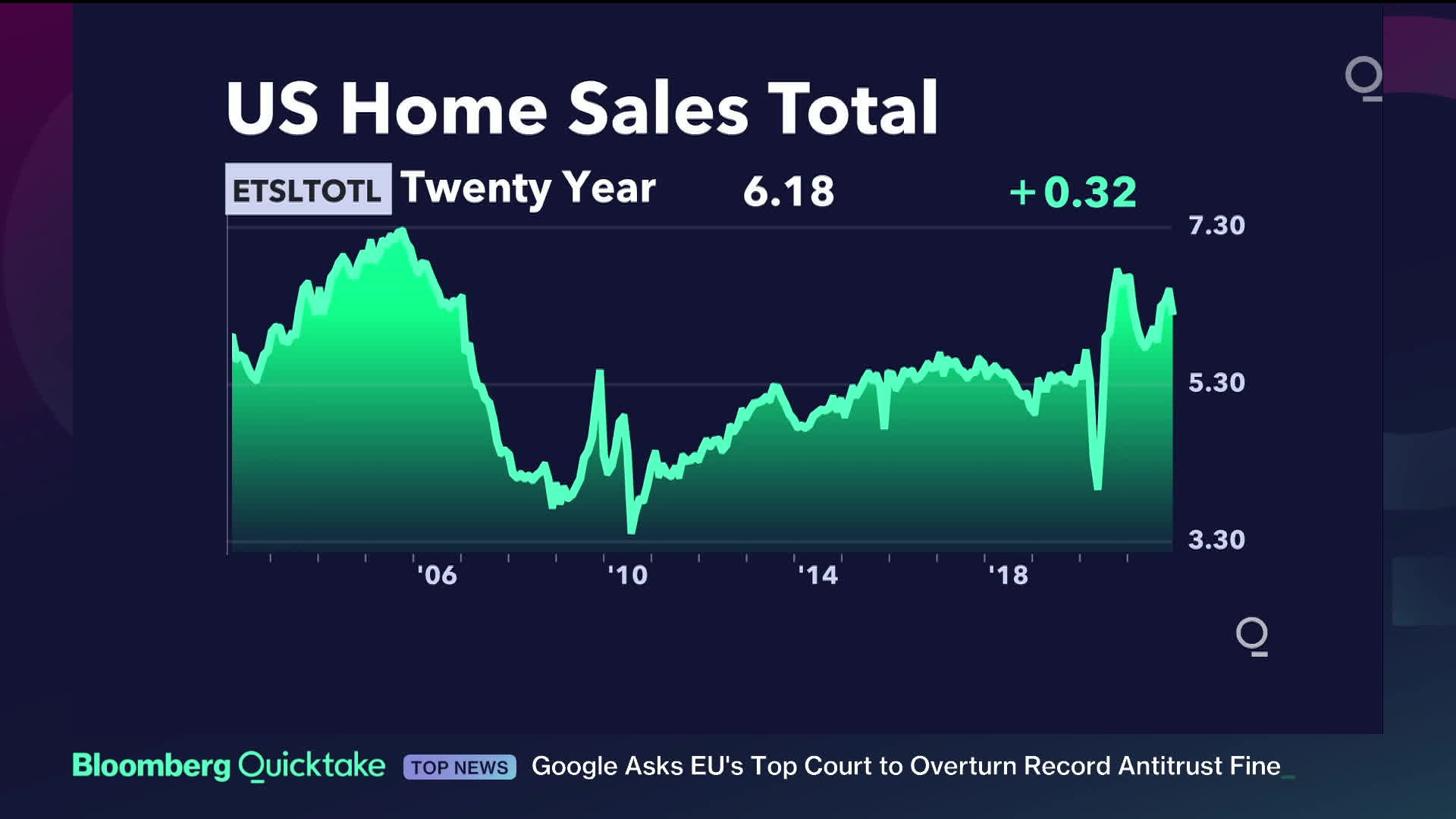 Transcript: This Is What 7% Mortgages Will Do to the Housing Market -  Bloomberg