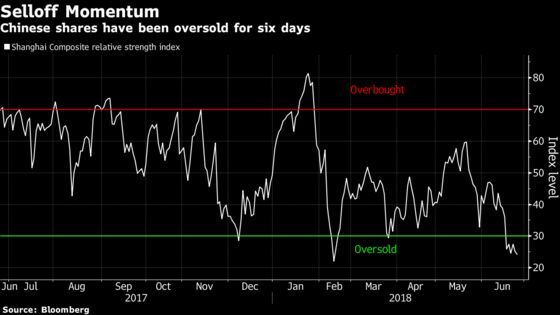 Bear Market in Stocks, Weak Yuan Show China Problems Piling Up