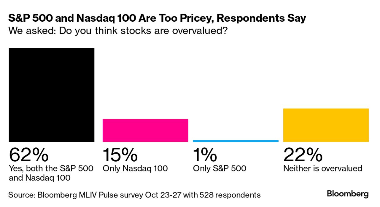 2 Nasdaq 100 Stocks That Are Surefire Buys in September and 1 to Avoid Like  the Plague