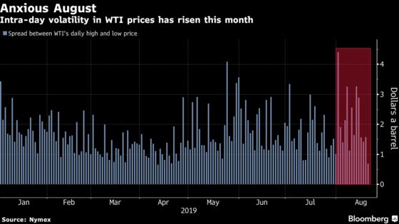 Oil Rises to One-Week High as Traders Brace for Storage Drawdown