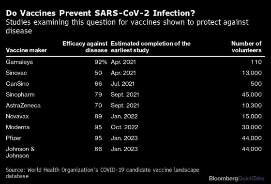 Can a Vaccinated Person Still Spread the Coronavirus?