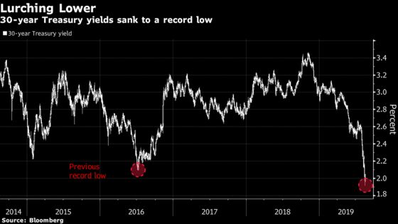 U.S. Weighs Selling 50- and 100-Year Bonds After Yields Plummet