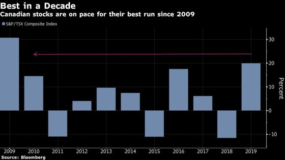 Real Matters’ 282% Rally Leads Canadian Stocks This Year