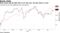 Bank stocks lag the S&P 500 so far this year, but got closer in June