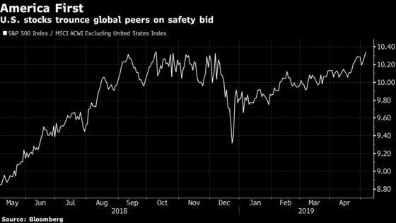 Wall Street Dusts Off Trade-War Battle Plan Now All Bets Are Off