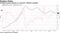 Producer prices slowed as consumer inflation steadies