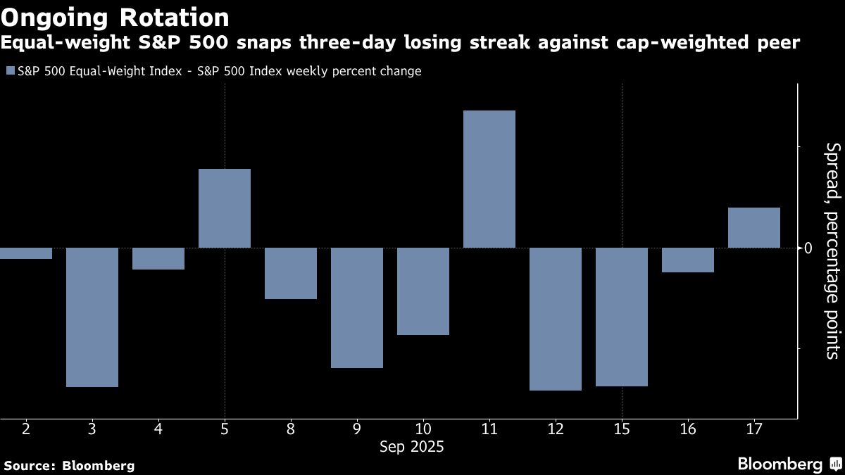 Tech Stocks Shudder as Rate Cut Sparks Rotation to Cheaper Bets