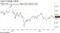 日経平均株価の推移