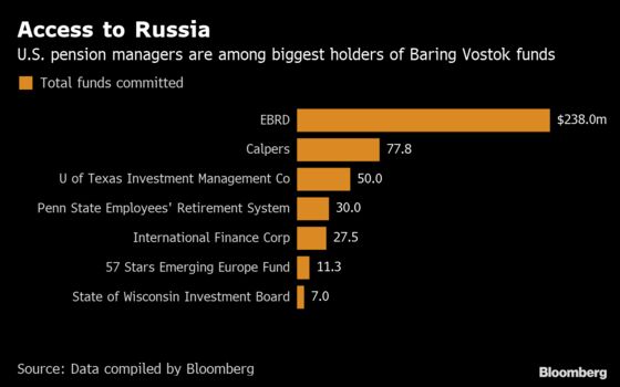 Investors Ask Who’s Safe in Russia After Fund Manager’s Arrest