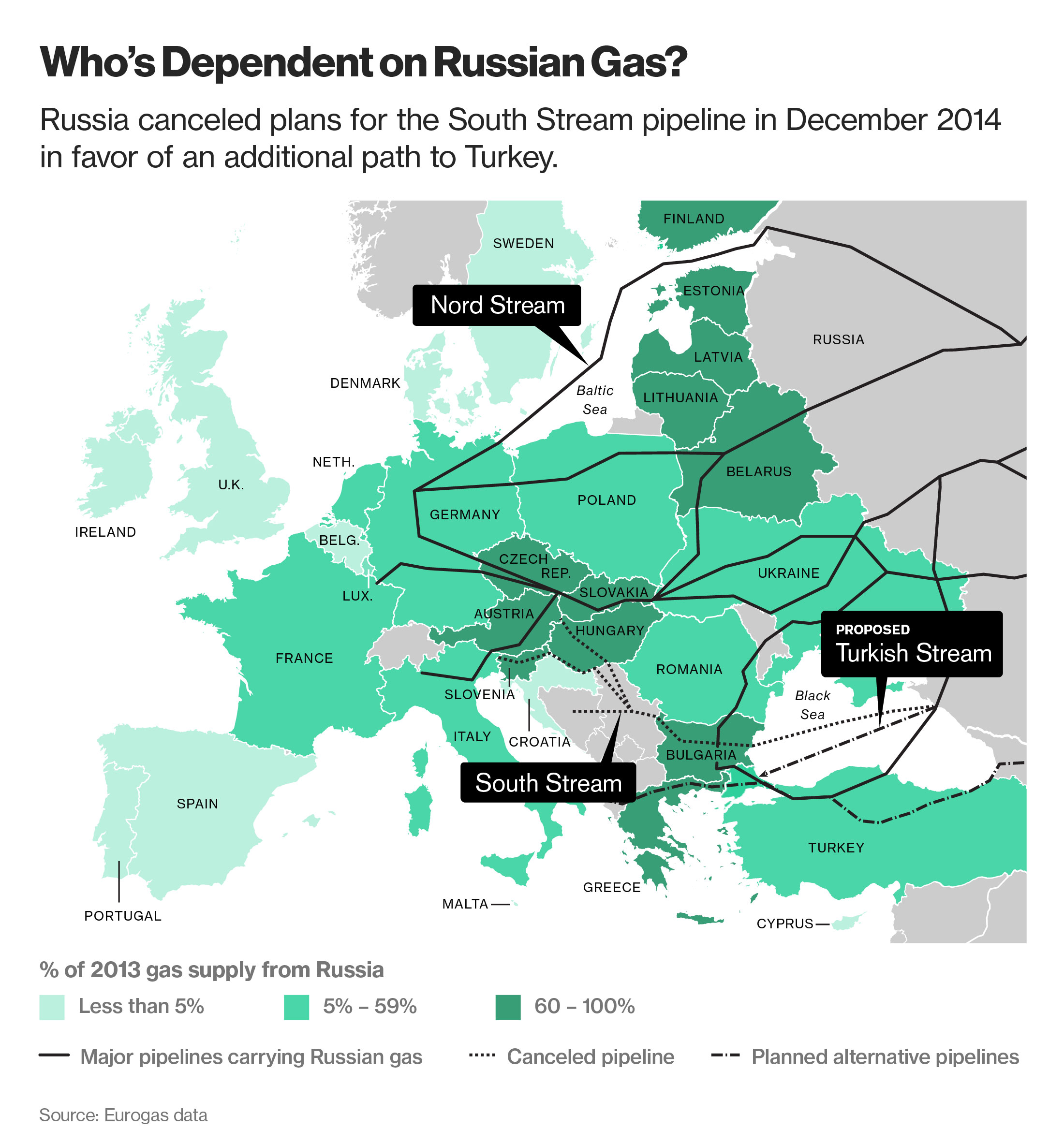 Russia-Ukraine Agreement Cuts Risk Of Gas Supply Cutoff - Bloomberg