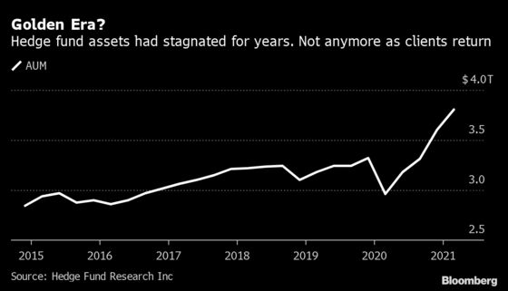 Hedge Funds Are Hot Again. Good Luck Finding One That’ll Take Your Money