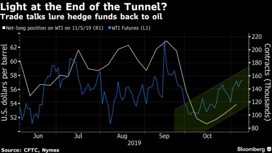 Oil Drops From a Six-Week High on Slippery Trade-War Signals
