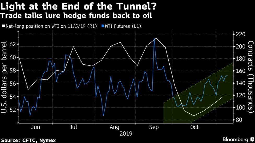 Oil Drops From A Six-Week High On Slippery Trade-War Signals 